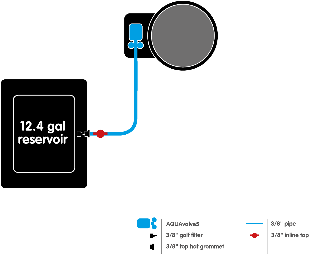 AutoPot Self-Watering GeoPot Systems