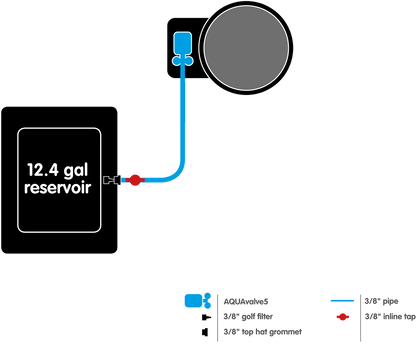 AutoPot Self-Watering GeoPot Systems