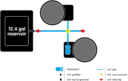 AutoPot Self-Watering GeoPot Systems