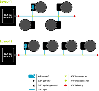 AutoPot Self-Watering GeoPot Systems