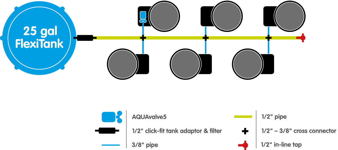 AutoPot Self-Watering GeoPot Systems