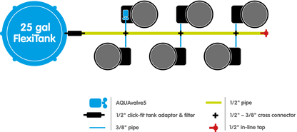 AutoPot Self-Watering GeoPot Systems